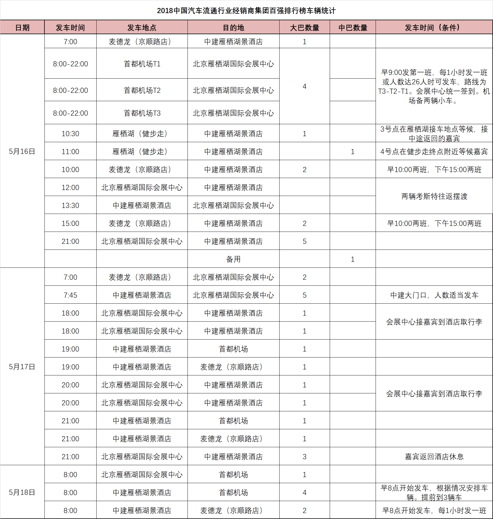 车辆接送信息.png