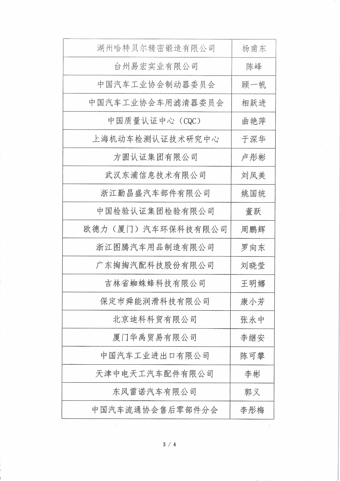 汽车售后零部件标准化建设顾问、专家公示（第二批）_页面_3.jpg