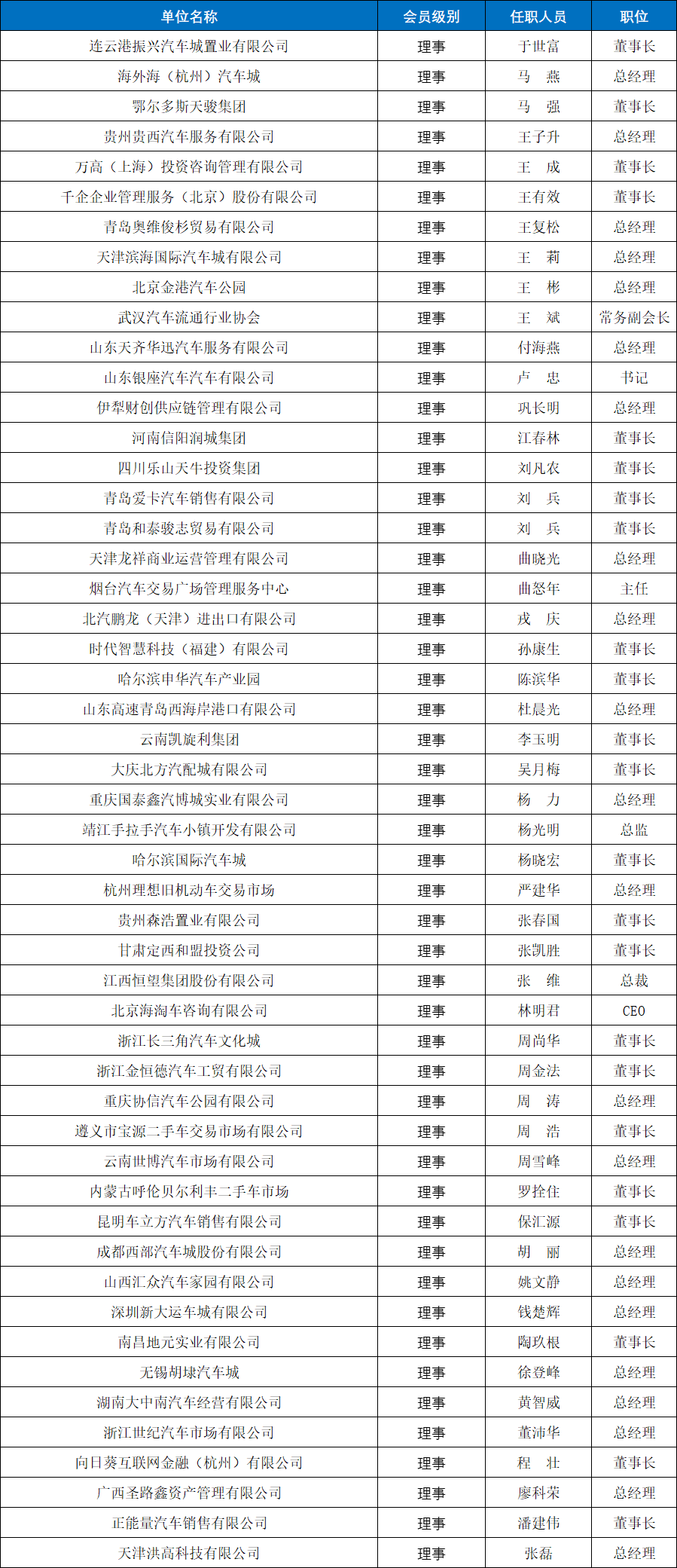 理事单位--有形市场分会.jpg