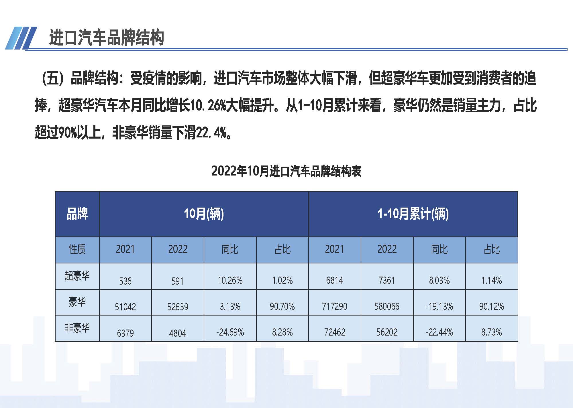 7、中国进口汽车市场情况（2022年10月）1123_页面_06.jpg