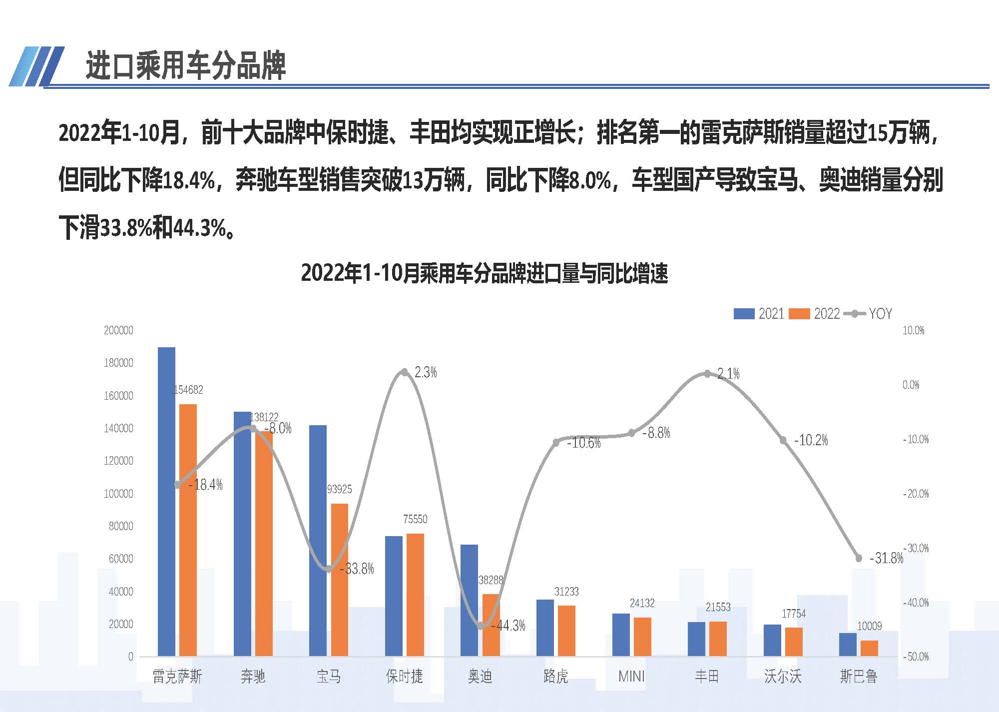 7、中国进口汽车市场情况（2022年10月）1123_页面_07.jpg