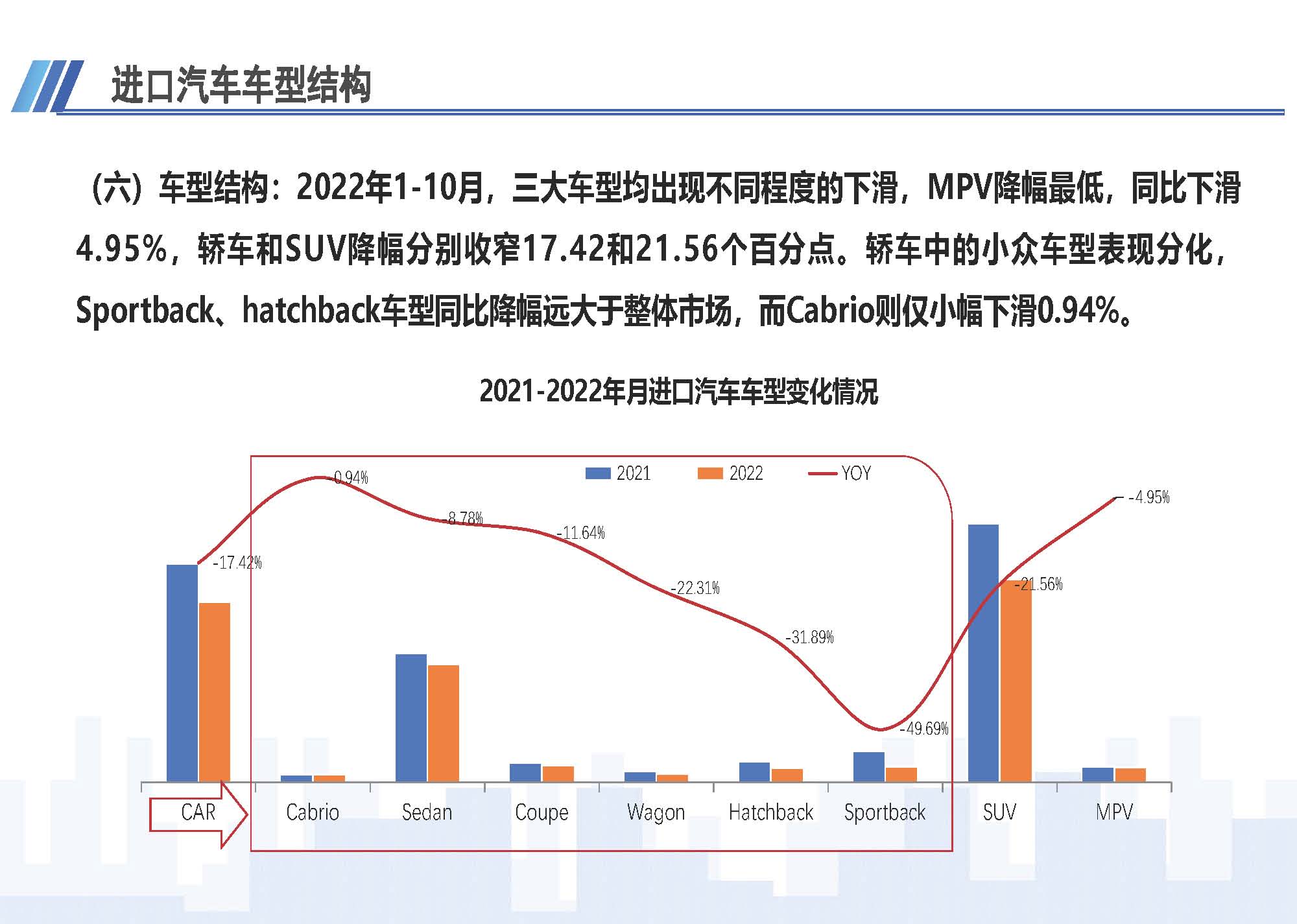 7、中国进口汽车市场情况（2022年10月）1123_页面_08.jpg