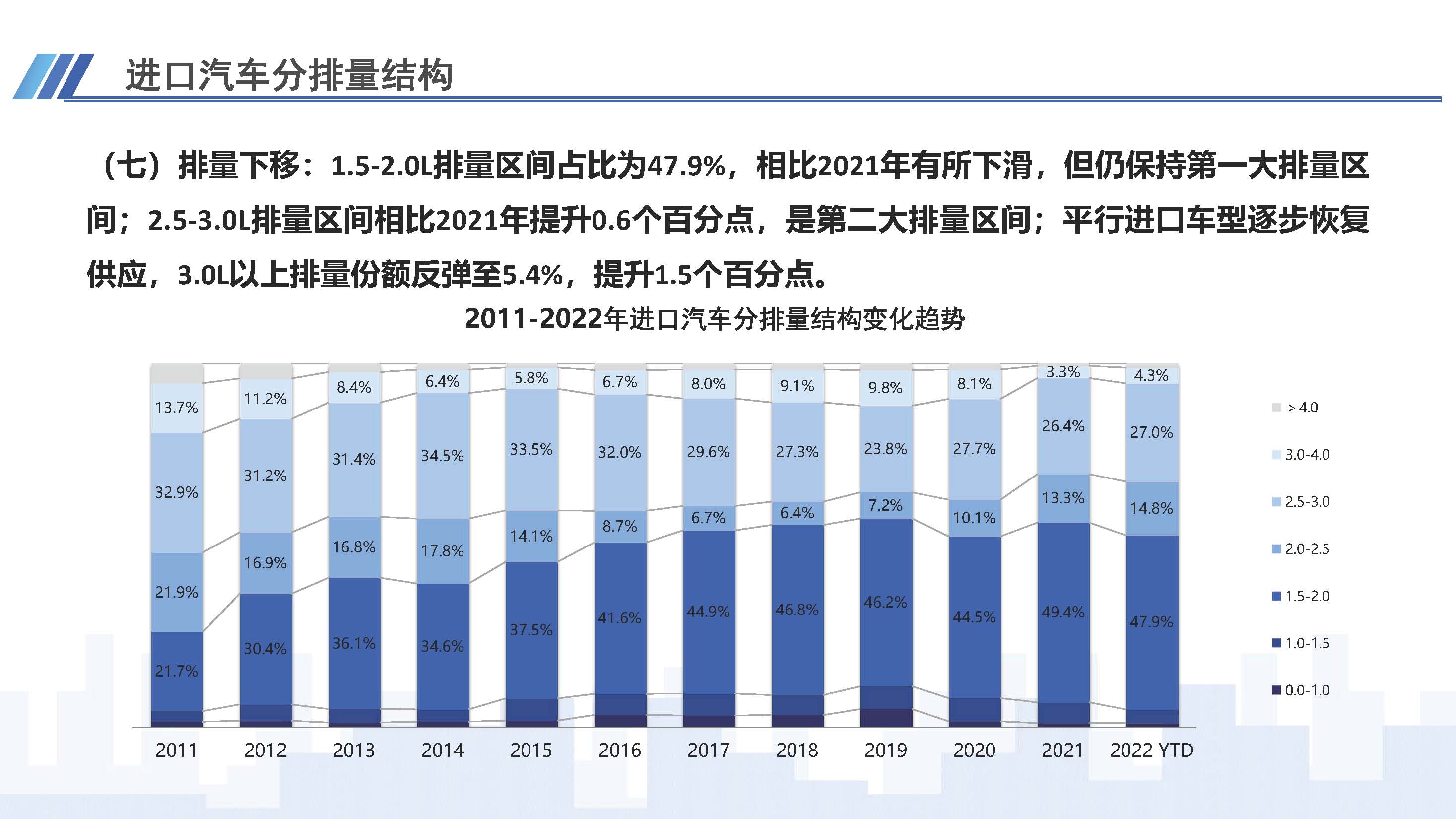 7、中国进口汽车市场情况（2022年10月）1123_页面_09.jpg