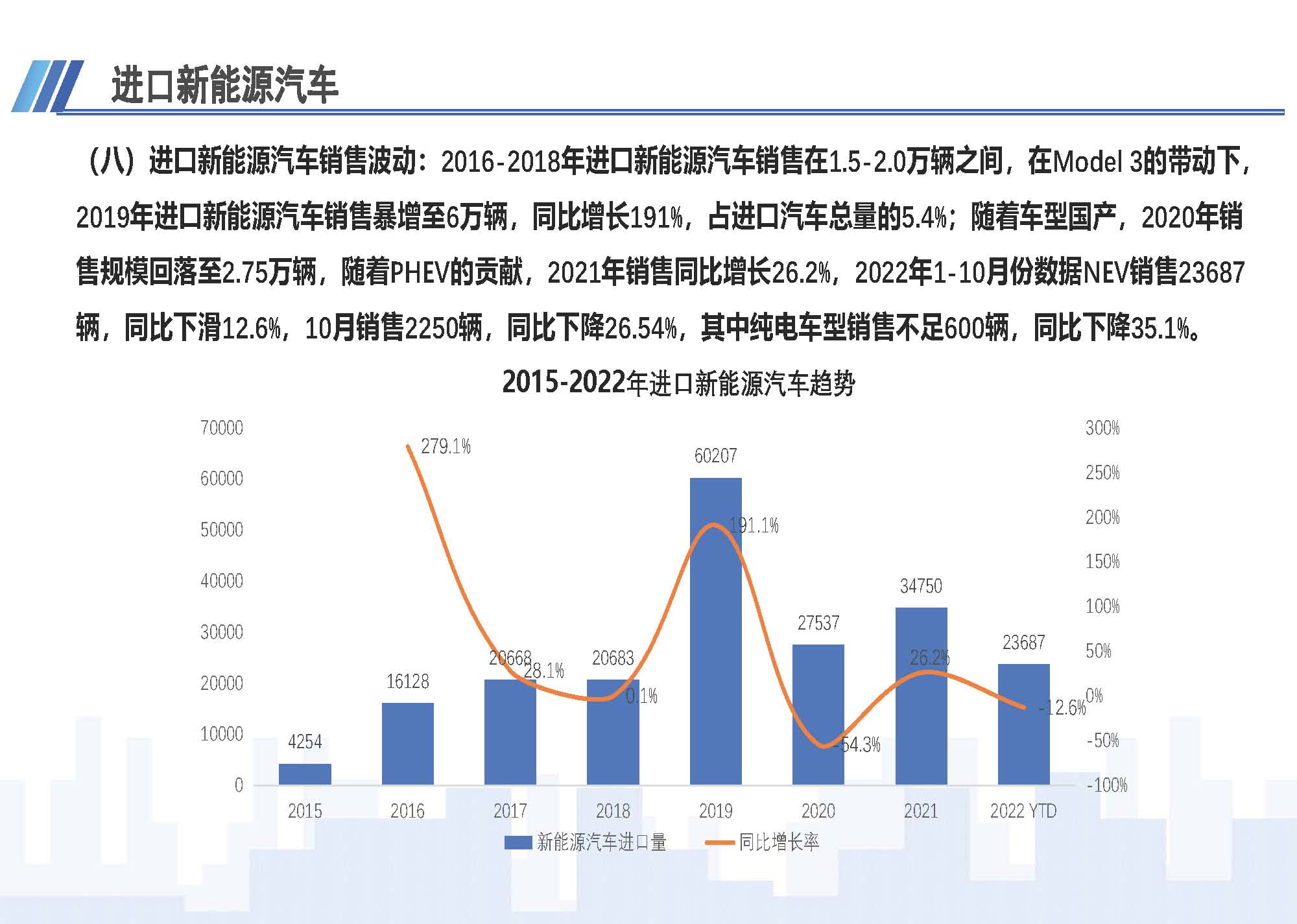 7、中国进口汽车市场情况（2022年10月）1123_页面_10.jpg