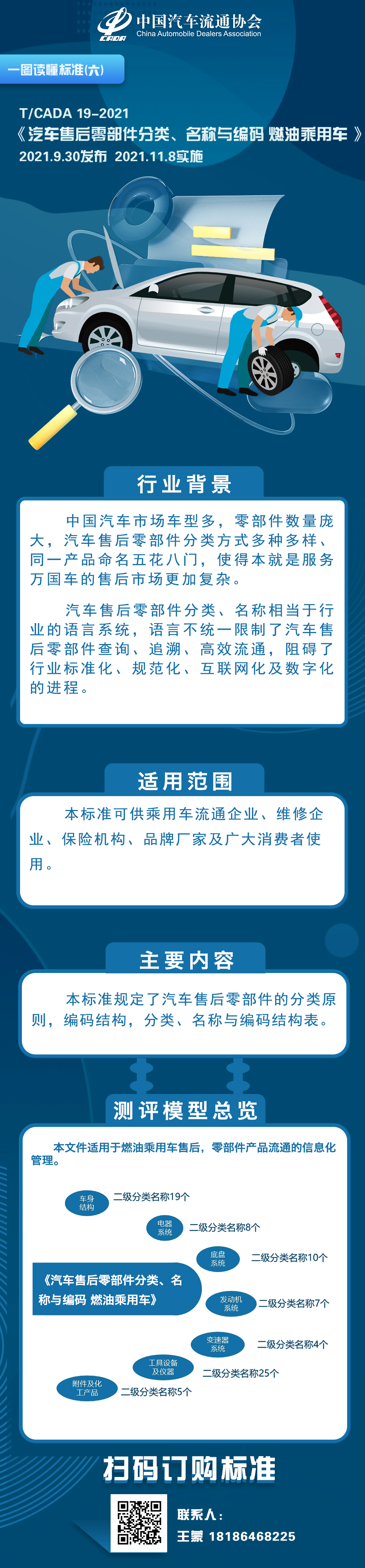 一图读懂标准（六）TCADA 19-2021 汽车售后零部件分类、名称与编码 燃油乘用车.jpg